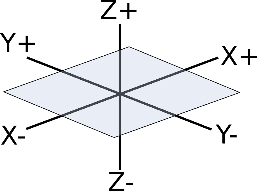 A cartesian diagram