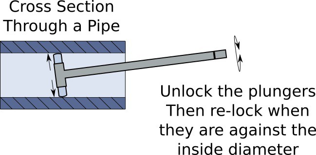 setting a telescoping gauge in a pipe