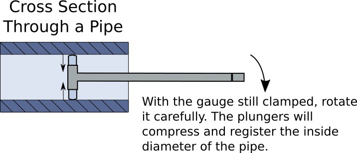 measuring a pipe with a telescoping gauge