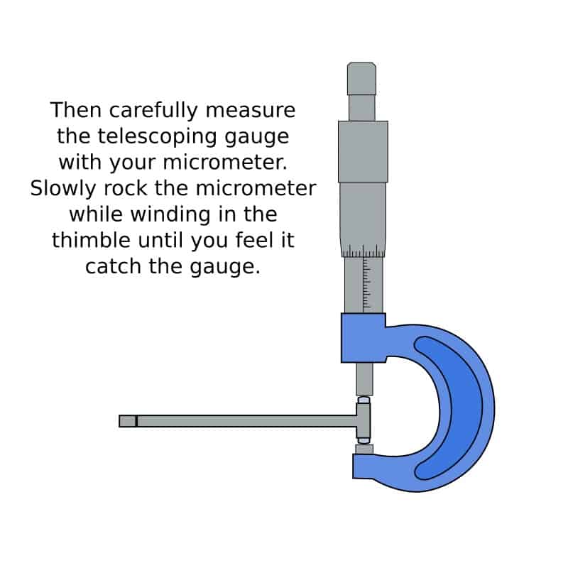 measuring a telescoping gauge with a micrometer