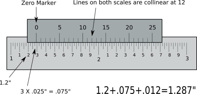 Example measurement with a vernier scale