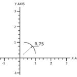 Read more about the article Circular Interpolation in Cnc