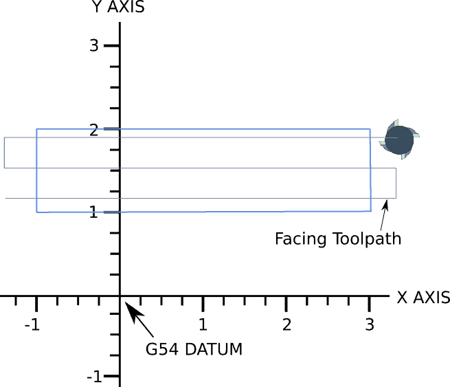 infographic showing a facing path for a cnc machine