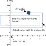 Read more about the article Linear Interpolation in Cnc Programming